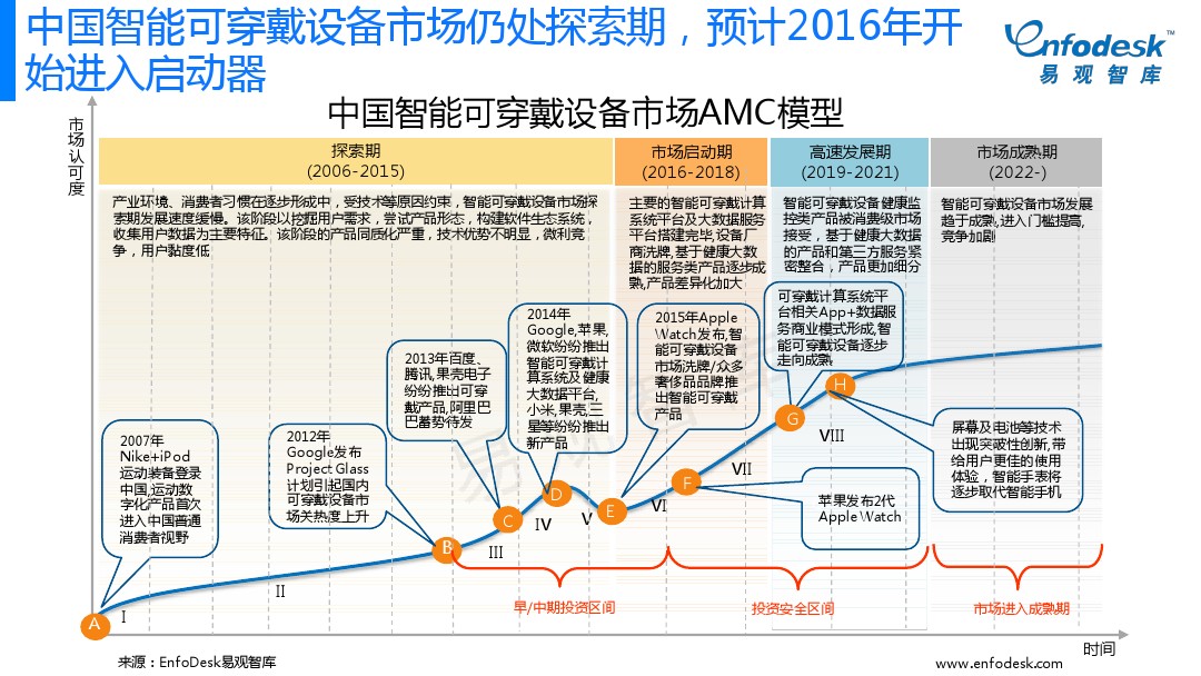 智能腕带TPE